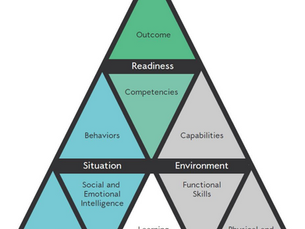 Understanding The Talent Transformation Pyramid