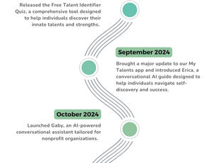 Foundation for Talent Transformation: 2024 Year in Review