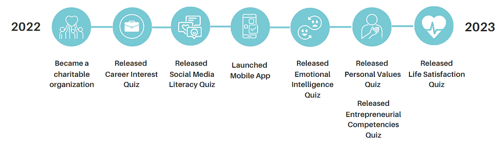 Talent Transformation's Journey in Empowering Individuals