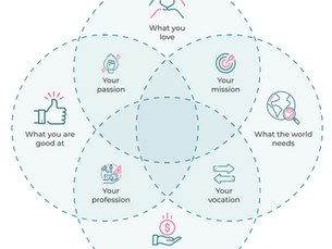 How to Find Your Purpose