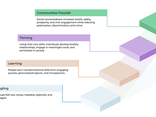 Transforming Talent, Transforming Society